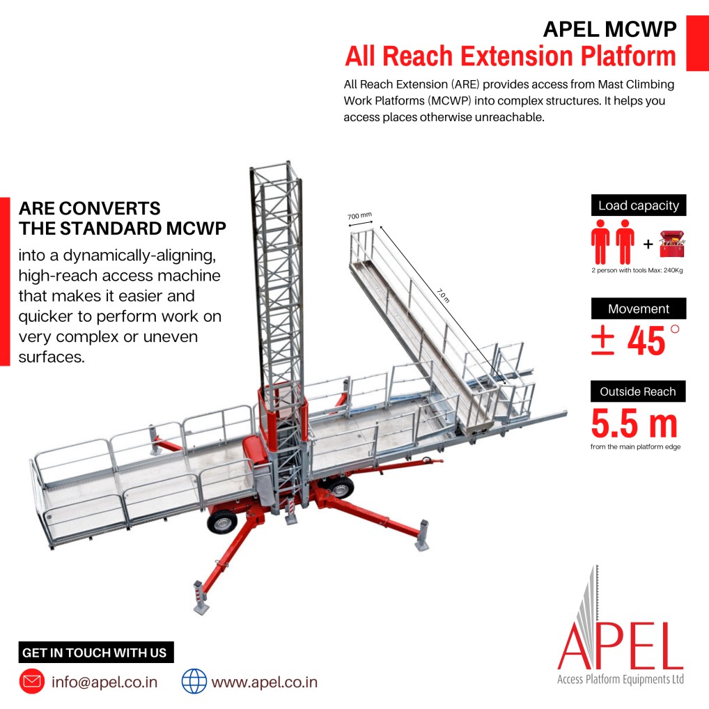 Mast Climbing Work Platforms
